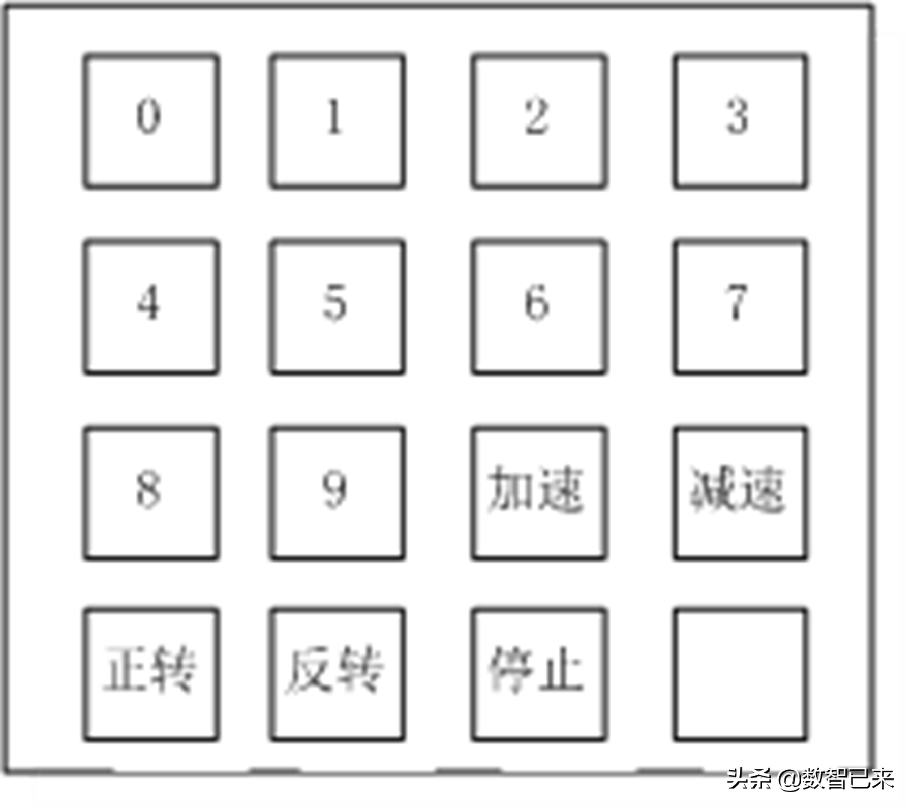 三相步進電機用什么單片機最好(單片機控制步進電機實驗流程圖)