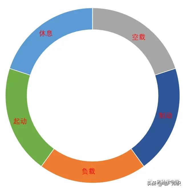 電機(jī)工作制有幾種(電動(dòng)機(jī)的工作制式)