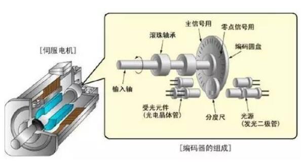 雙速電機啟動方式有哪些？如何選擇最適合的啟動方式？
