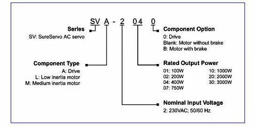 220v可調速電機原理及其應用簡介