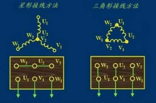單相電機(jī)轉(zhuǎn)子鋁條角度不同對(duì)電機(jī)性能有什么影響？