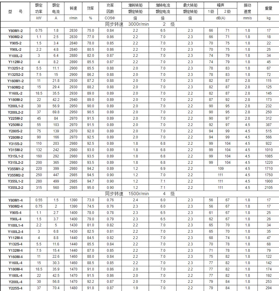 單相電機(jī)為何必須使用電容啟動？