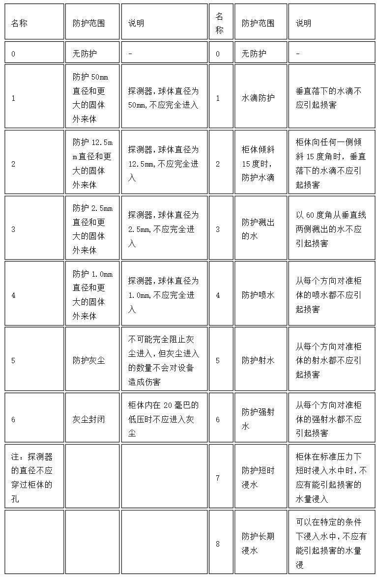 有80kw的起重電機嗎選擇時需要注意哪些因素？