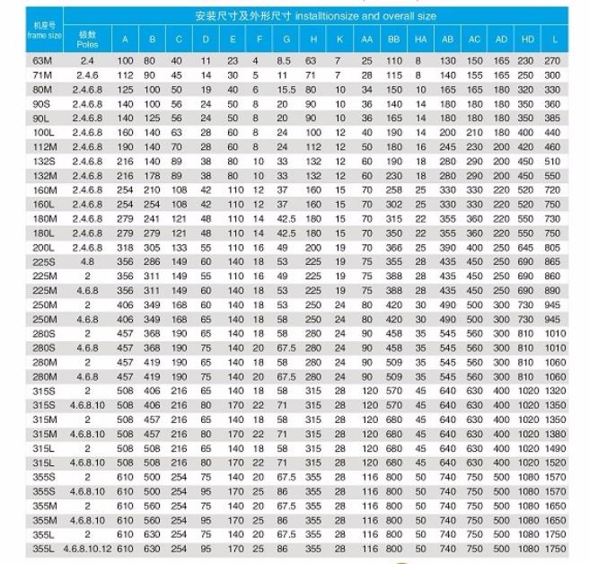 交流電機(jī)為什么需要標(biāo)注海拔高度？