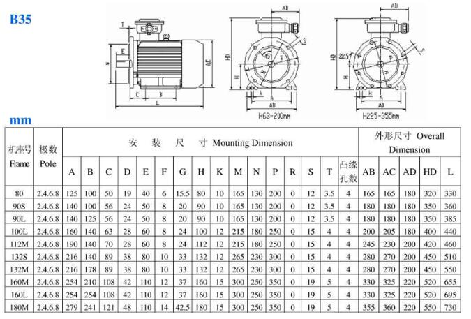 多大的電機(jī)有振動(dòng)安裝要求？