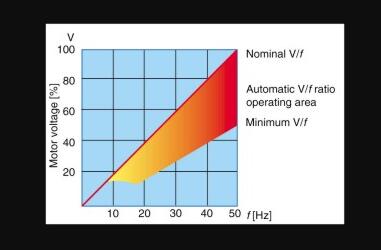 三相電機(jī)改單相電機(jī)的適用方法（小白也能懂的詳細(xì)教程）