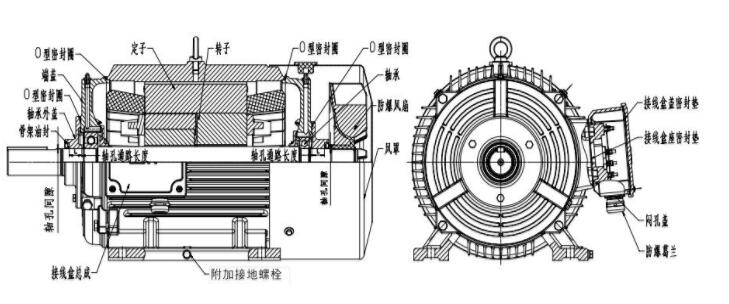 單相電機引出的粗線是什么意思及其作用？