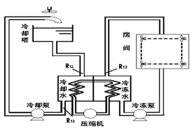 節(jié)能伺服電機(jī)怎樣調(diào)整轉(zhuǎn)速？