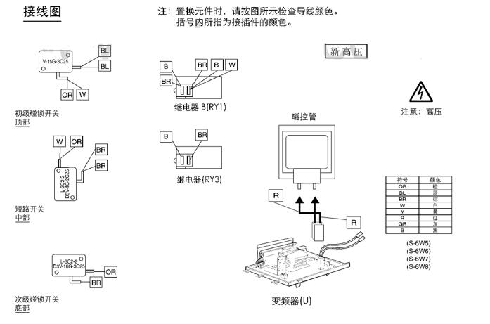電機燒壞原因有哪些，常見電機故障及原因分析