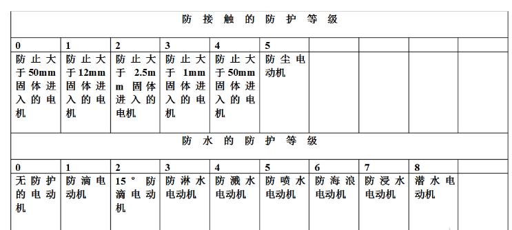10kv高壓電機(jī)都多少千瓦的，了解10kv高壓電機(jī)的功率范圍