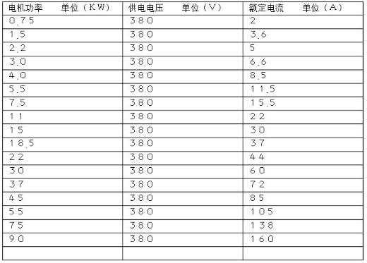 控制器和電機的搭配，如何選擇合適的控制器與電機