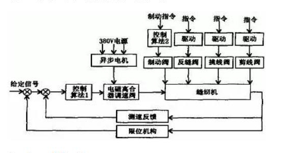 油煙機葉輪和電機結(jié)構(gòu)，詳解油煙機的工作原理