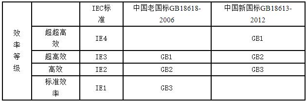 電機電源線如何選，電機電源線的選擇和方法