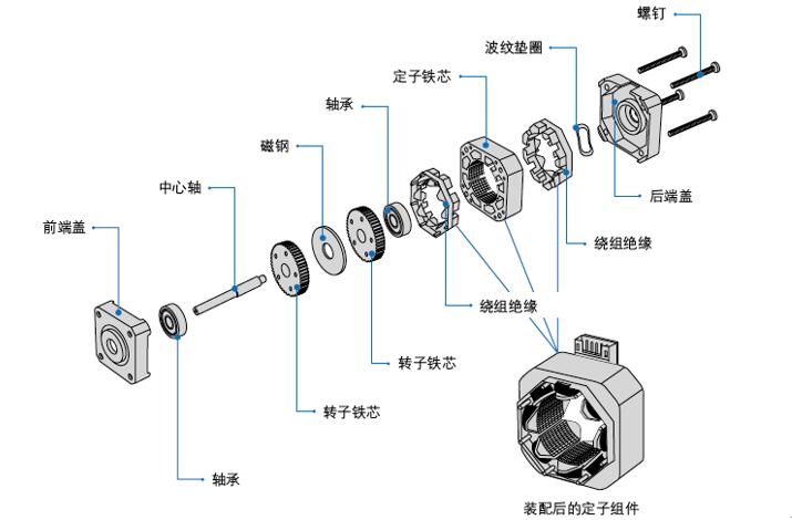 伺服電機系統(tǒng)概述，詳解伺服電機的工作原理和應用