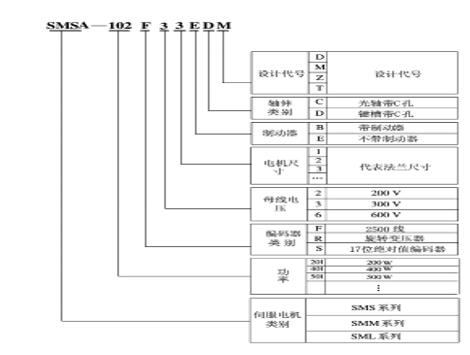 閩東yl系列電機(jī)，電機(jī)產(chǎn)品介紹和技術(shù)參數(shù)