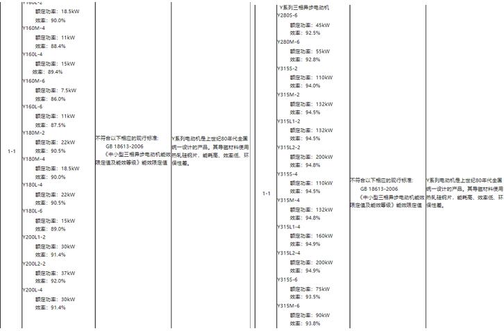 直流無刷伺服電機定位，實現(xiàn)定位的方法和方法