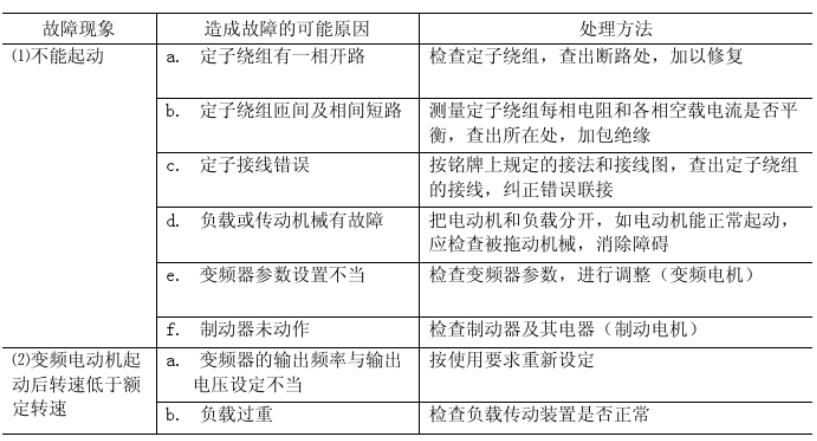 37千瓦的電機(jī)用多厚的絕緣紙，電機(jī)絕緣紙厚度選擇