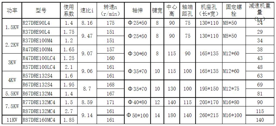 電機(jī)和絲桿怎么選，選擇電機(jī)和絲桿的方法