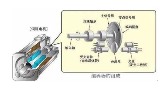 減速電機(jī)切割片，減速電機(jī)切割片的方法