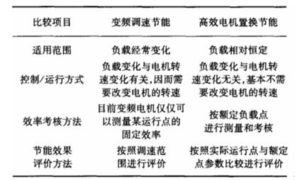 電機iec341，電機標準規(guī)范介紹