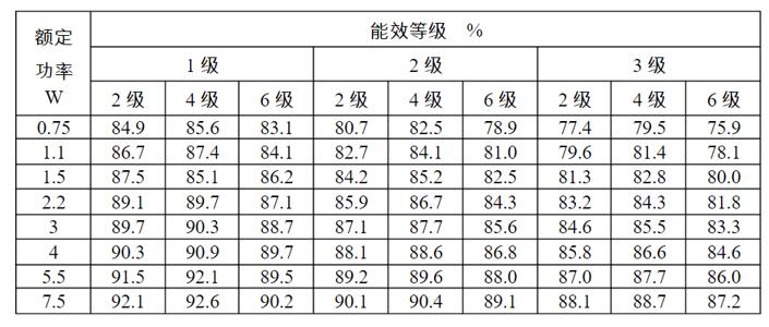 高壓電機(jī)滑環(huán)結(jié)構(gòu)，詳解高壓電機(jī)滑環(huán)的構(gòu)造與原理