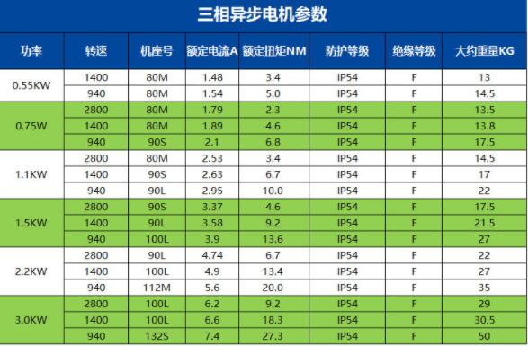 電機(jī)喇叭口螺紋口，電機(jī)喇叭口徑及螺紋口規(guī)格