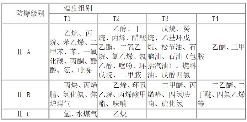 y160m12電機(jī)數(shù)據(jù)，詳細(xì)介紹y160m12電機(jī)的規(guī)格和參數(shù)