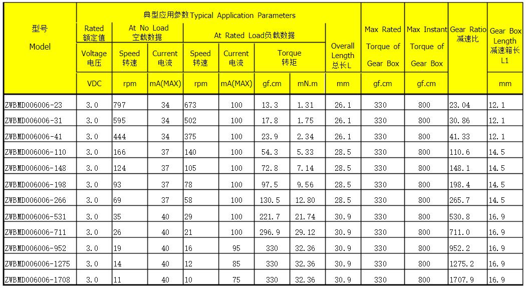 直流伺服電機(jī)過載能力，了解直流伺服電機(jī)的過載能力