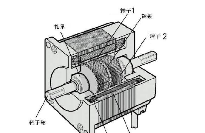 電機(jī)號(hào)能看出來(lái)功率嗎，電機(jī)號(hào)和功率的關(guān)系