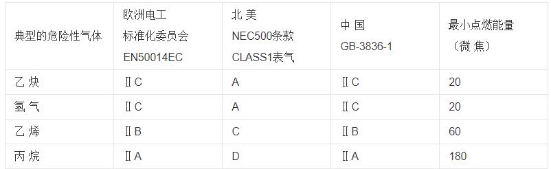 兩套繞組的雙速電機(jī)，雙速電機(jī)的結(jié)構(gòu)和工作原理
