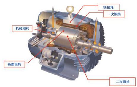 直流無(wú)刷電機(jī)繞組排列，詳解直流無(wú)刷電機(jī)繞組布局