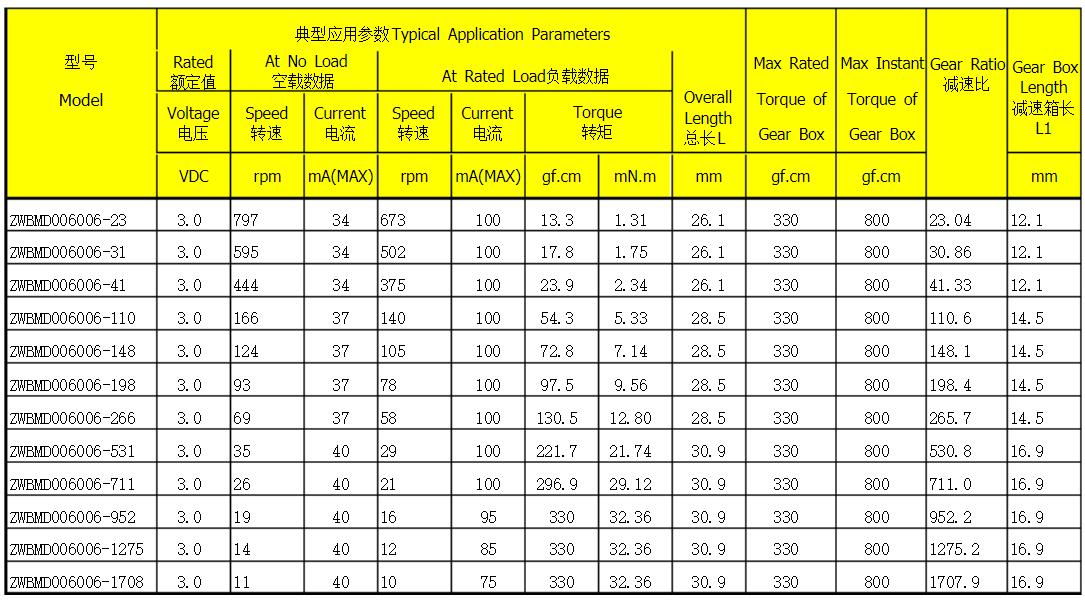 55kw電機軸承，電機軸承選購指南