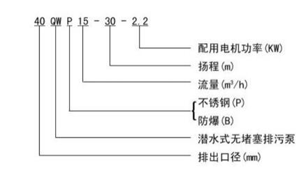 肉丸機(jī)電機(jī)的轉(zhuǎn)速要求是多少，肉丸機(jī)電機(jī)的合適轉(zhuǎn)速