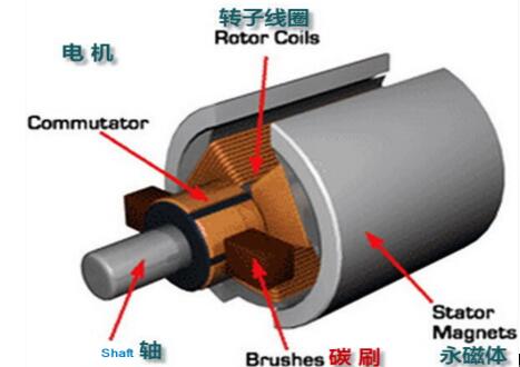 電機(jī)上的監(jiān)測(cè)系統(tǒng)，電機(jī)狀態(tài)監(jiān)測(cè)與故障