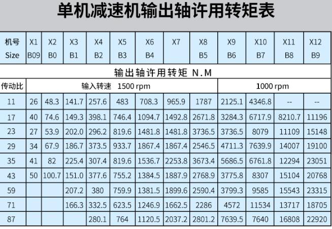 適用電機(jī)，電機(jī)行業(yè)相關(guān)解