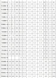 驅(qū)動電機(jī)型號分類大全及選型計(jì)算