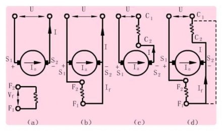 怎樣實(shí)現(xiàn)直流電機(jī)正反轉(zhuǎn) 直流電機(jī)正反轉(zhuǎn)原理
