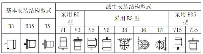 防爆電機安裝類型全分析-十二種常見安裝結(jié)構(gòu)