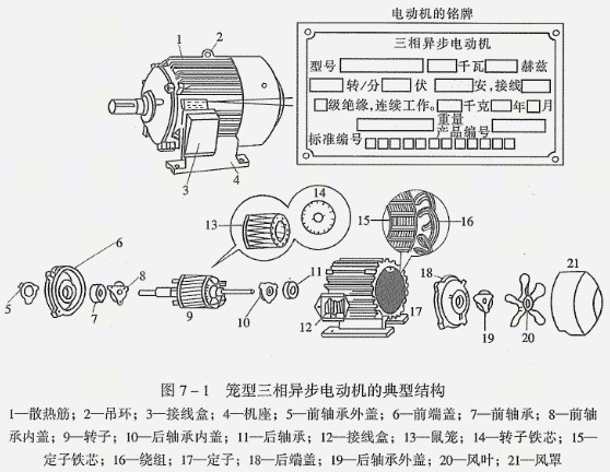 防爆電機安裝技巧-安裝前和安裝過程中的關鍵操作