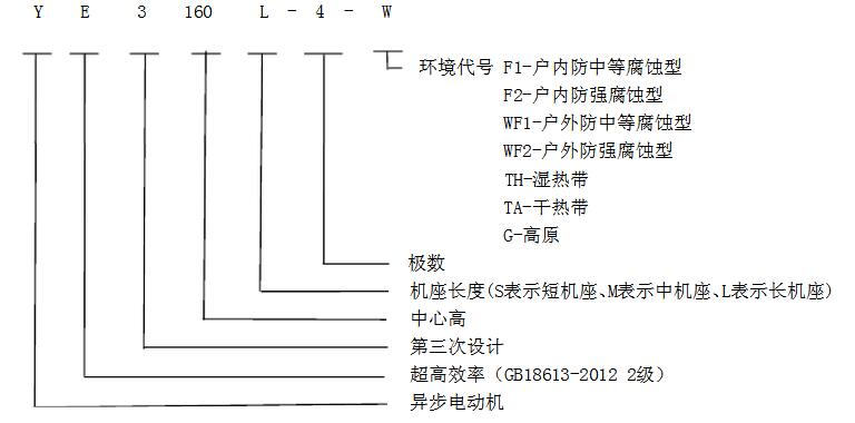 防爆電機選擇必須考慮的四個標準