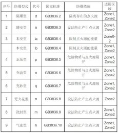 防爆電機型號一般有哪些,對應規(guī)格型號表