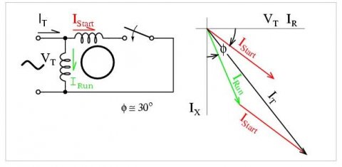 單相感應電動機的類型（分相，電容器啟動，電容器運行）