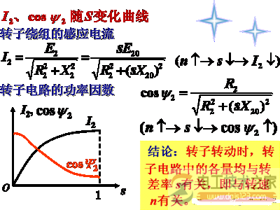 轉(zhuǎn)子電路的功率因數(shù)2
