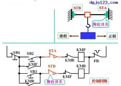 電動(dòng)機(jī)控制：行程控制2