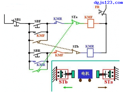 電動(dòng)機(jī)控制：行程控制之自動(dòng)往復(fù)運(yùn)動(dòng)2