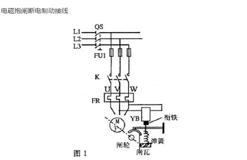伺服電機(jī)的調(diào)試方法及伺服電機(jī)的選擇