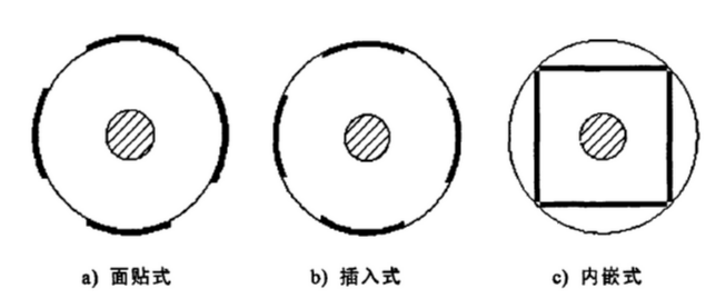 永磁同步電機(jī)結(jié)構(gòu)說(shuō)明